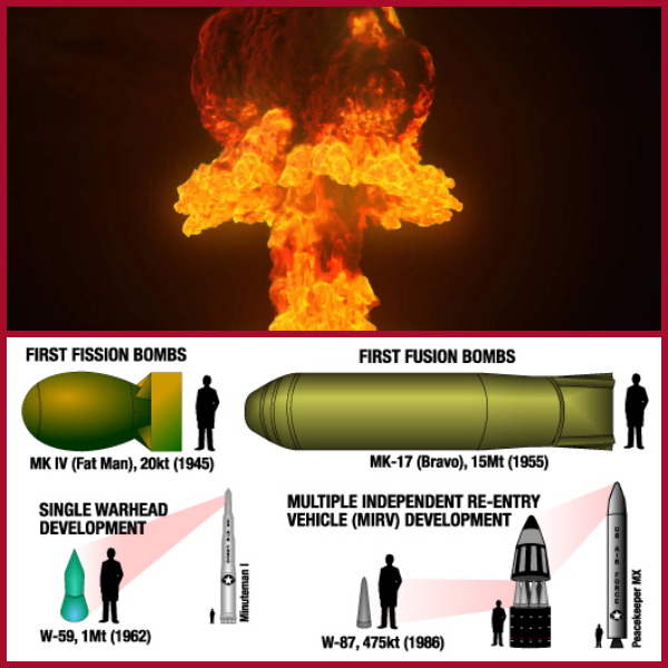 America Nuclear politics